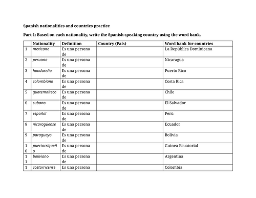 Spanish nationalities and countries practice