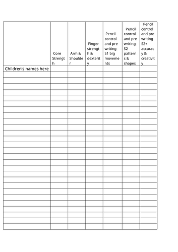 Gross and Fine Motor Assessment