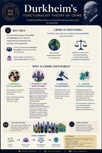 AQA GCSE Sociology | Theories of Crime & Deviance