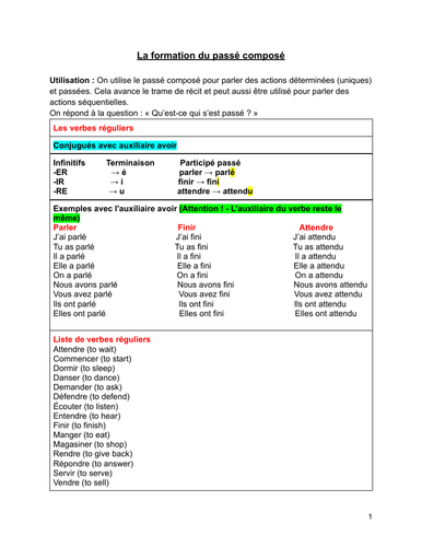 French Passé Composé & Imparfait Reference Sheets Grammar Guides