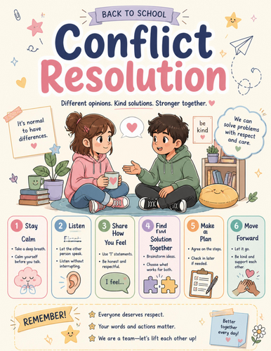 Conflict Resolution I Educational Poster