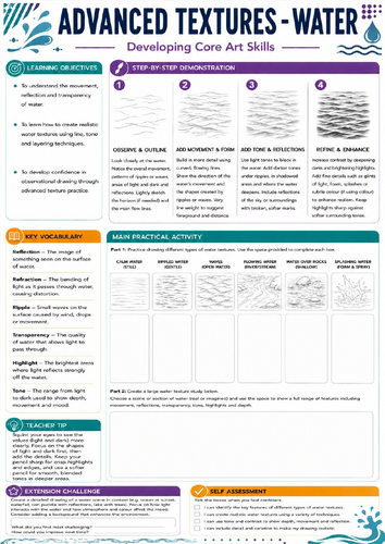 KS3 Art Water Texture Worksheet | Drawing Movement & Reflections