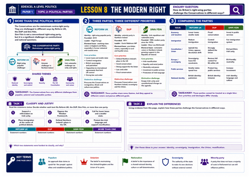 Edexcel Politics Paper 1 | Lesson 9: Minority right-wing parties | Printable A3 worksheet
