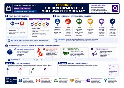 Edexcel Politics Paper 1 | Lesson 10: Multi-party democracy in the UK | Printable A3 worksheet