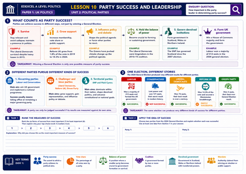 Edexcel Politics Paper 1 | Lesson 11: Party success - Impact of leader | Printable A3 worksheet