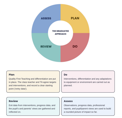 SENCO Toolkit