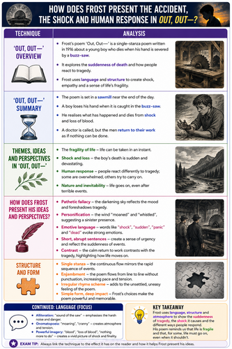 Out, Out— by Robert Frost | Complete GCSE/IGCSE Poetry Study Pack