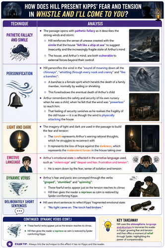 Whistle and I'll Come to You by M. R. James | GCSE/IGCSE Prose Analysis | UDL | SEND-Friendly