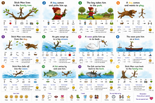 Stick Man  – Symbol Adapted Visual Support Reading Resource | ASD, SEN & SEND