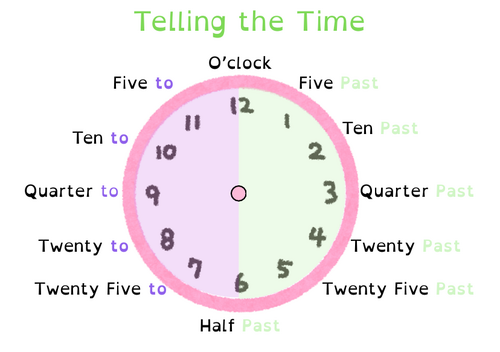 FREE Telling the Time Clock | Pastel Maths Display Resource