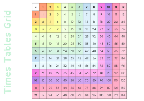 FREE Pastel Times Tables Grid  | Printable Maths Resource
