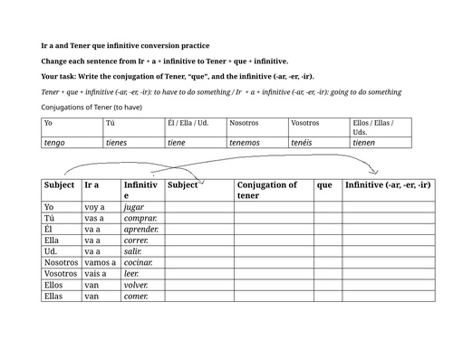 Ir a and Tener que infinitive conversion practice