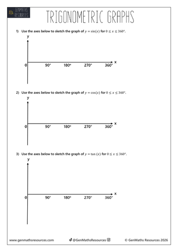 Trigonometry Graphs