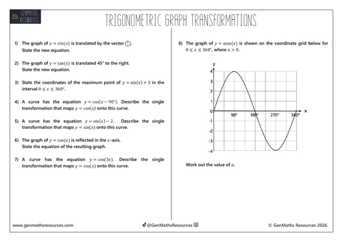 Trigonometric Graph Transformations - Maths GCSE Higher Worksheet