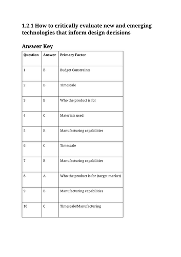 GCSE DT - 1.2.1 How to critically evaluate new & emerging technologies: (a), (b), (c), (d), (e) (c)