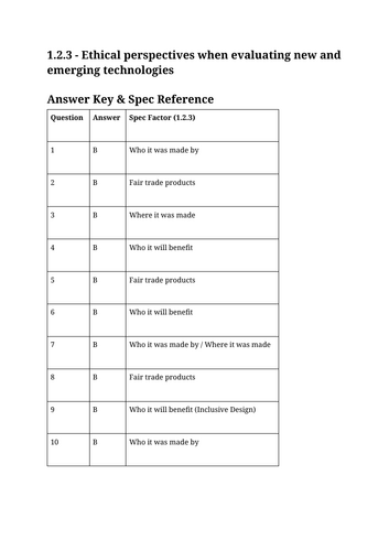 GCSE DT -1.2.3 Ethical perspectives when evaluating technologies: (a), (b), (c), (d)