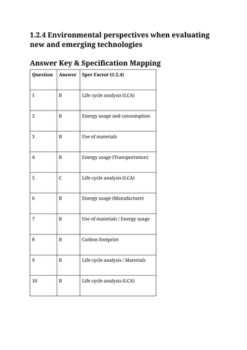 GCSE DT - 1.2.4 Environmental perspectives when evaluating technologies: (a), (b), (c), (d)