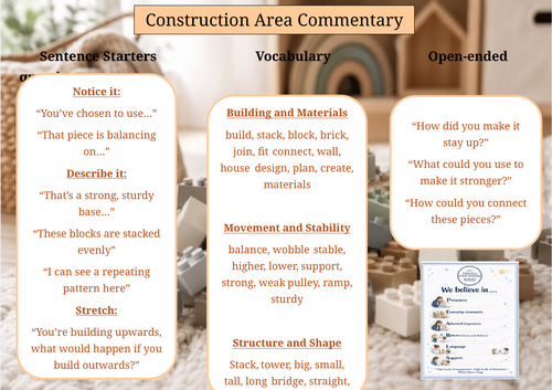 Editable Area Discussion Prompts