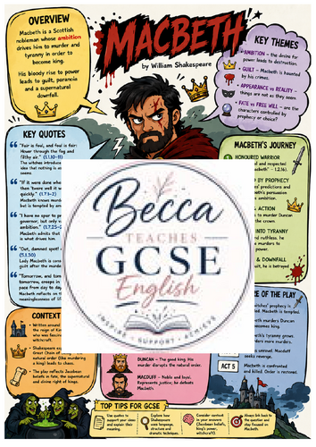 Macbeth Character Poster – GCSE English Literature (AQA)