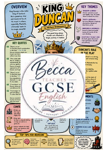 King Duncan Character Poster – GCSE English Literature (AQA)