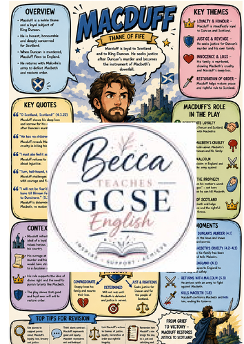 Macduff Character Poster – GCSE English Literature (AQA)