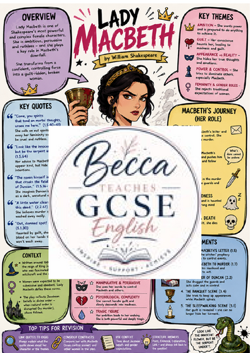 Lady Macbeth Character Poster – GCSE English Literature (AQA)