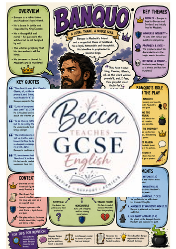 Banquo Character Poster – GCSE English Literature (AQA)