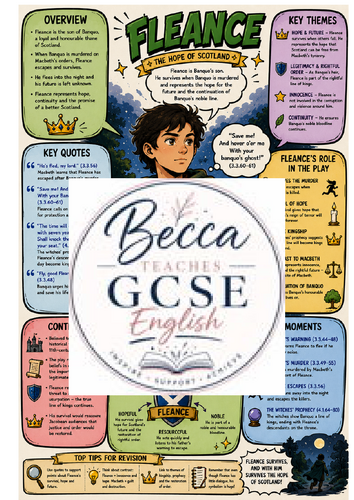 Fleance Character Poster – GCSE English Literature (AQA)