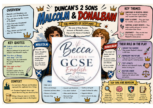 Malcolm & Donalbain Character Poster – GCSE English Literature (AQA)