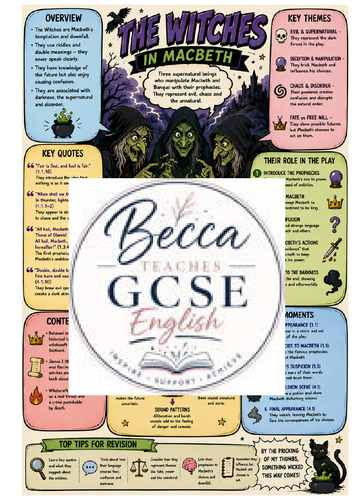 The Witches Character Poster – GCSE English Literature (AQA)