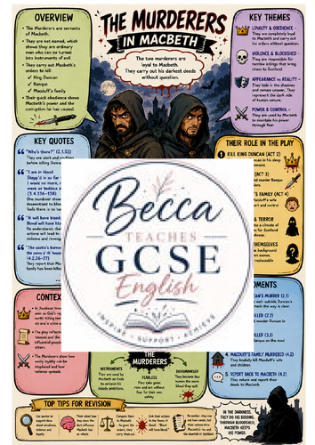 The Murderers Character Poster – GCSE English Literature (AQA)