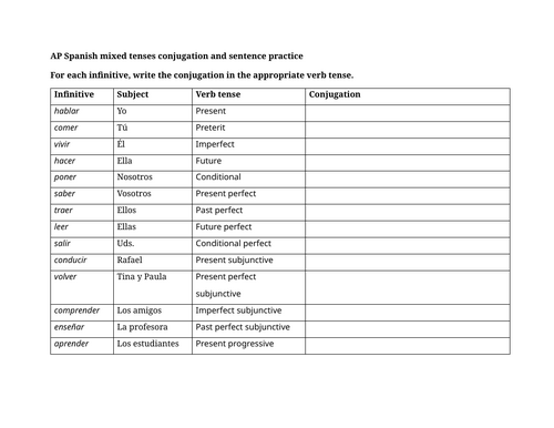 AP Spanish mixed tenses conjugation and sentence practice