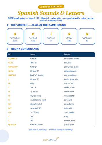 Spanish Read Aloud - Spanish sounds & Letters guide