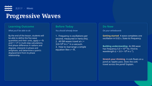3.3 - Waves - AQA A-Level Physics: PowerPoint Bundle