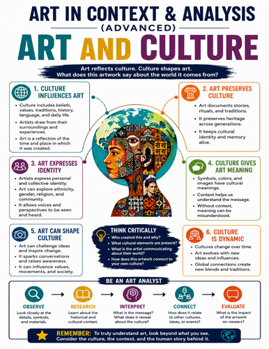 Art and Culture I Educational Poster I Classroom Decor