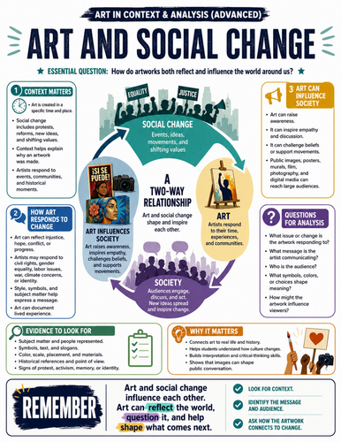 Art and Social Change I Educational Poster I Classroom Decor