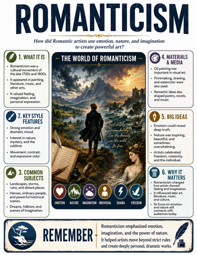 Romanticism I Educational Poster I Classroom Decor