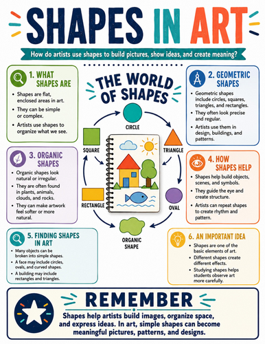 Shapes in Art I Educational Poster I Classroom Decor