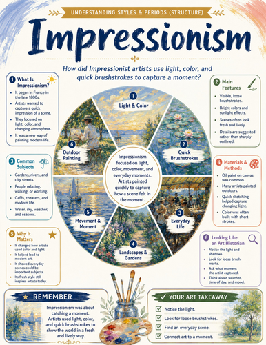 Impressionism I Educational Poster I Classroom Decor
