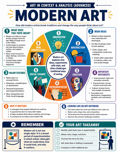 Modern Art I Educational Poster I Classroom Decor
