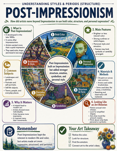 Post-Impressionism I Educational Poster I Classroom Decor
