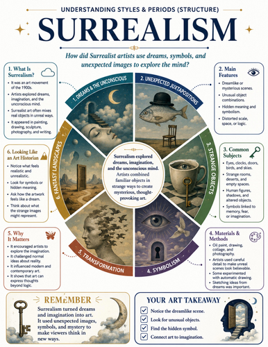 Surrealism I Educational Poster I Classroom Decor