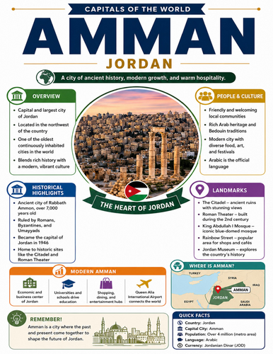 Amman I Educational Poster I Classroom Decor