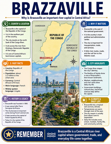 Brazzaville I Educational Poster I Classroom Decor