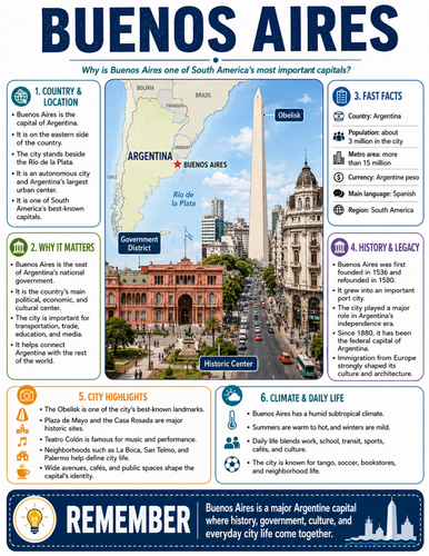 Buenos Aires I Educational Poster I Classroom Decor
