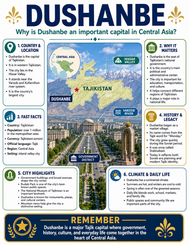Dushanbe I Educational Poster I Classroom Decor