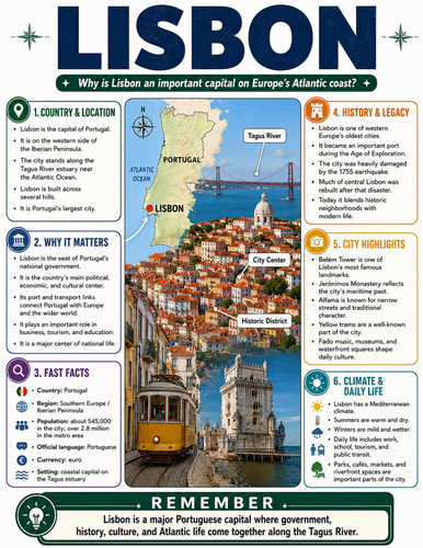 Lisbon I Educational Poster I Classroom Decor