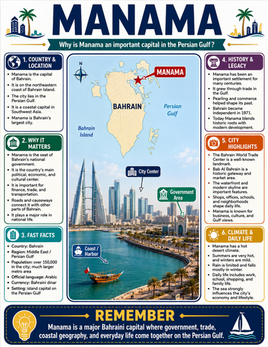 Manama I Educational Poster I Classroom Decor