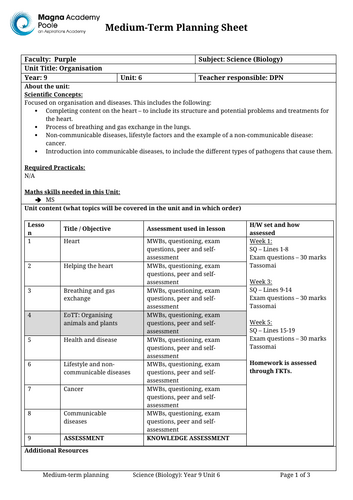GCSE Science - Infection and Response - Full Unit of Work - Bio