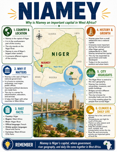 Niamey I Educational Poster I Classroom Decor